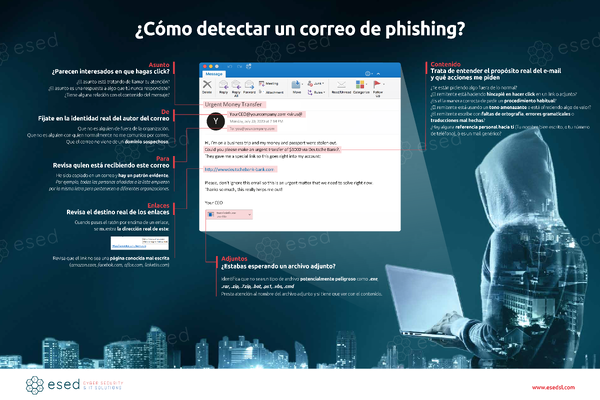 Todos Los Tipos De Ataques De Phishing