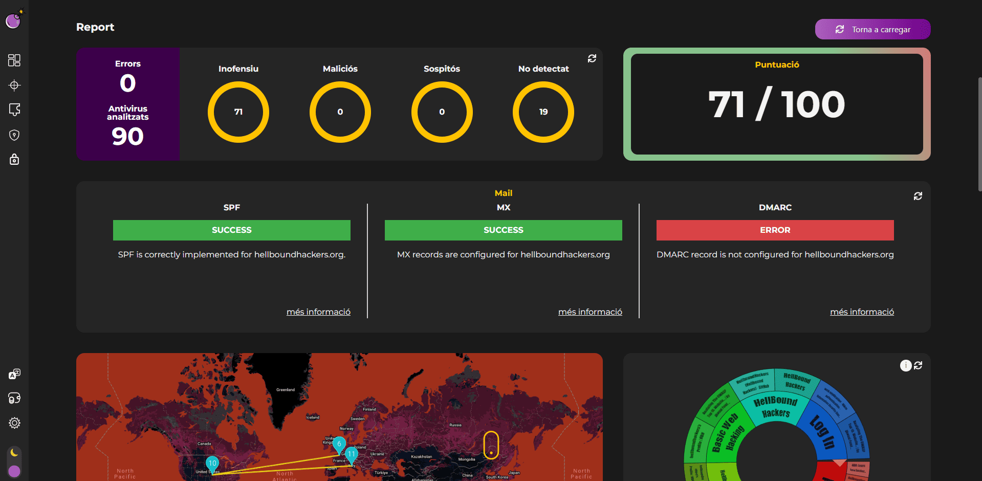 petam-dashboard-target